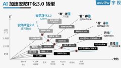 新一代消息根本设